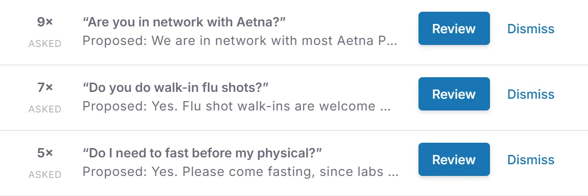 Suggested answers, most asked first: whether the office is in network with Aetna, walk-in flu shots, and fasting before a physical, each with an answer proposed from past conversations.